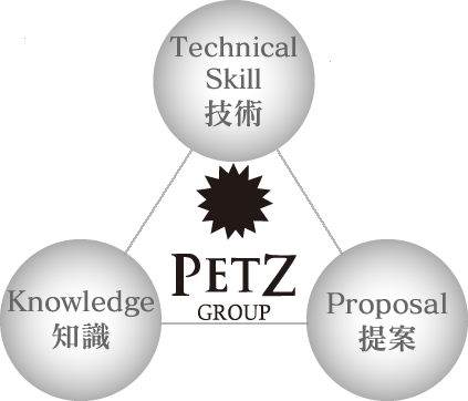 petz image2