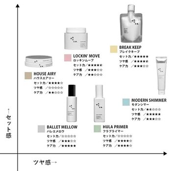 おすすめスタイリング剤シリーズ【コウタ】